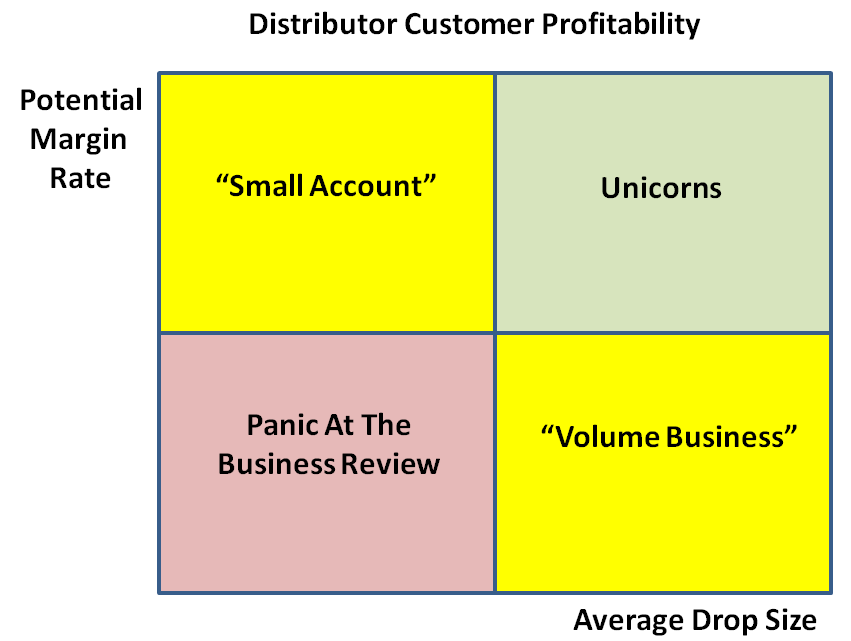 We Don't Have Unprofitable Customers, Just Unhappy Accidents - Jansanity